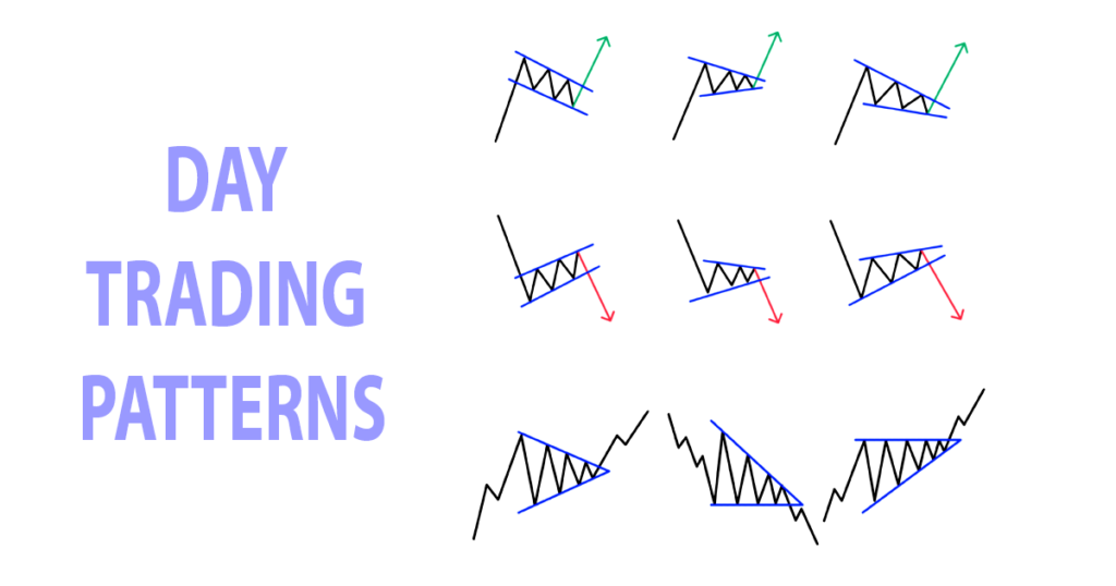 The 7 Powerful Day Trading Patterns: Boosting Your Success Rate